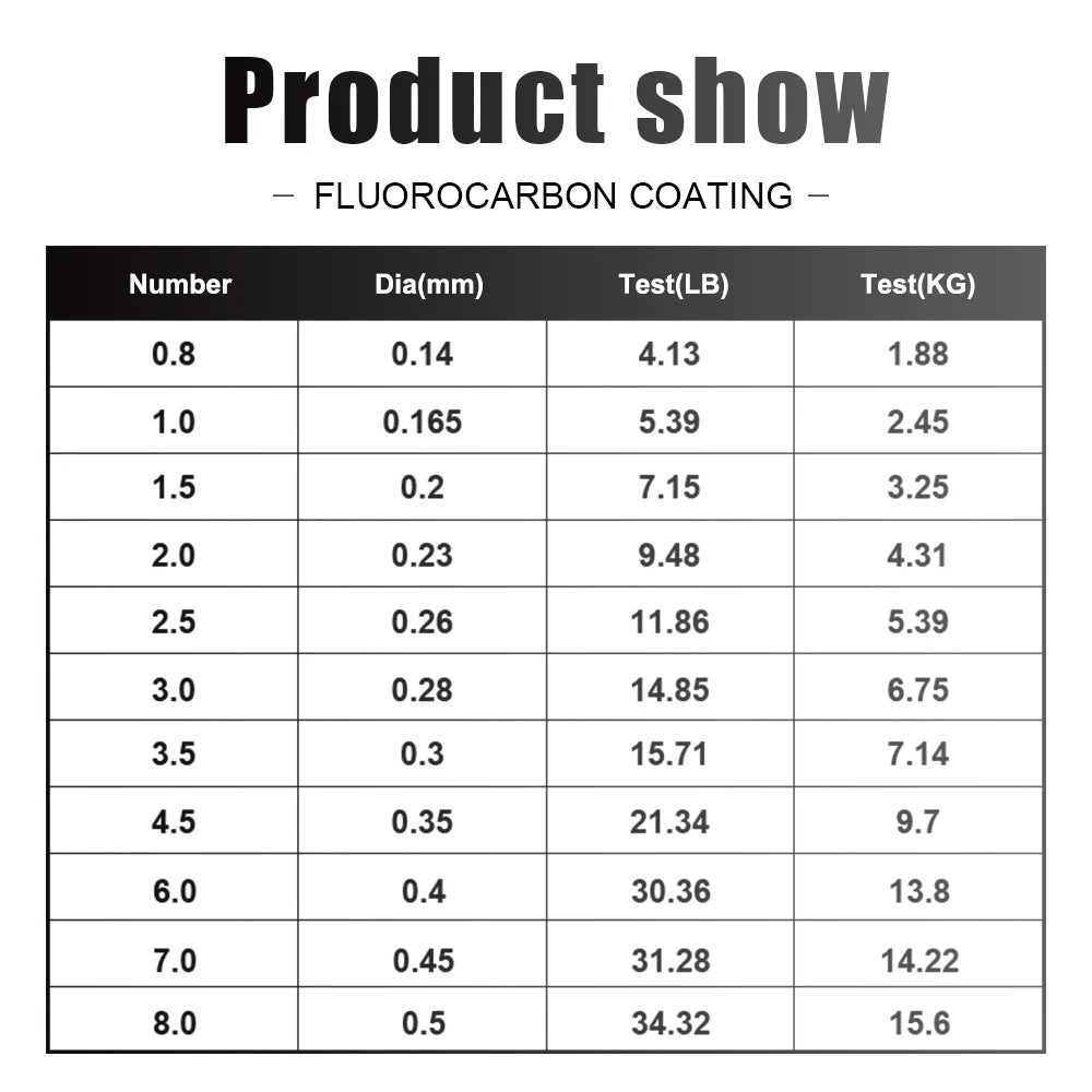 300m 500m Fluorocarbon Coating Fishing Line 4.13LB-34.32LB Carbon
