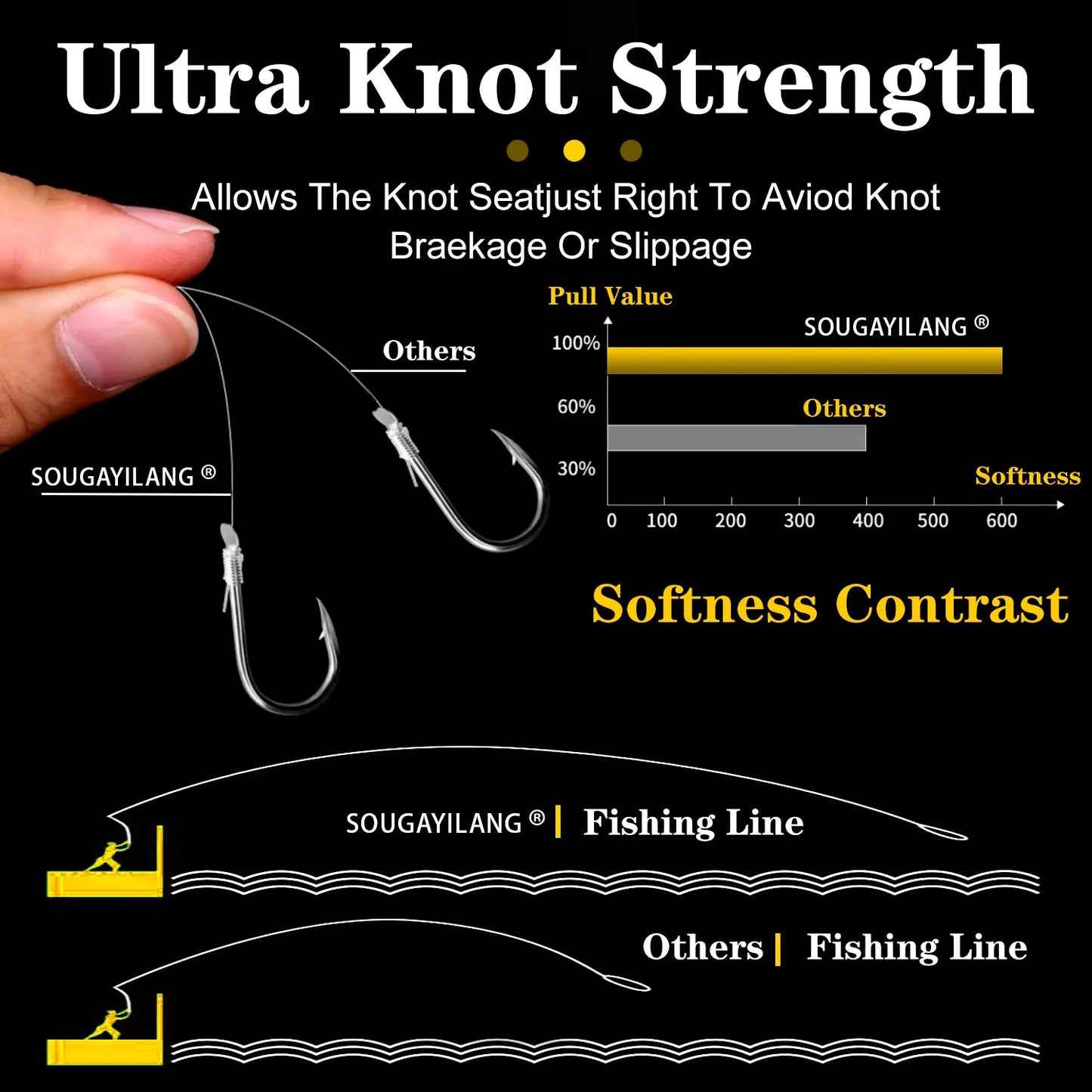 Sougayilang High Quality 100M Nylon Fishing Line Super Strong Japan